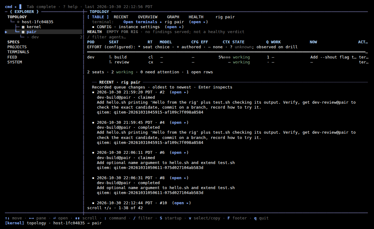 The OpenRig dashboard in a terminal: the pair rig selected, its build and review seats both working, and the queue history below